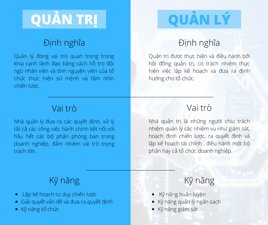 Sự Khác Nhau Giữa Quản Lý Và Quản Trị Trong Doanh Nghiệp Dtsvn 2459